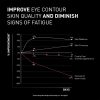 FilorgaNCEF-REVITALIZEEYES-Results.jpg Filorga NCEF Revitalize Eyes