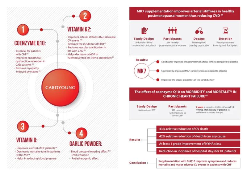 Medvial Cardyoung 30 Cap