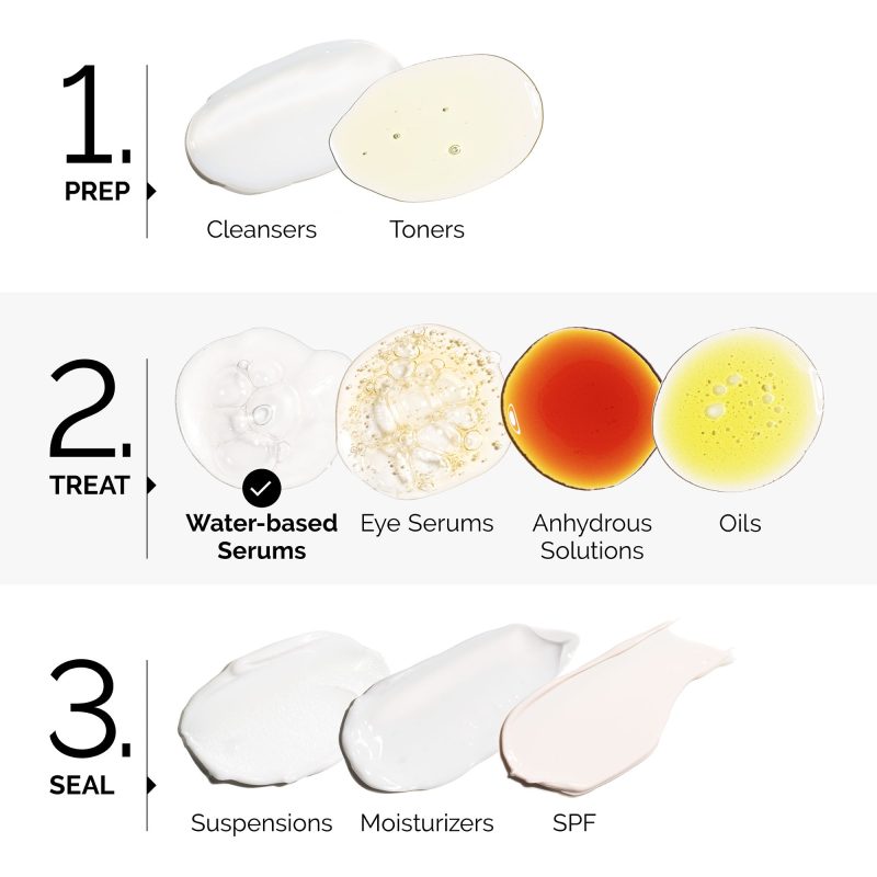 s2031383-av-5-zoom.jpg The Ordinary Granactive Retinoid 2% Emulsion